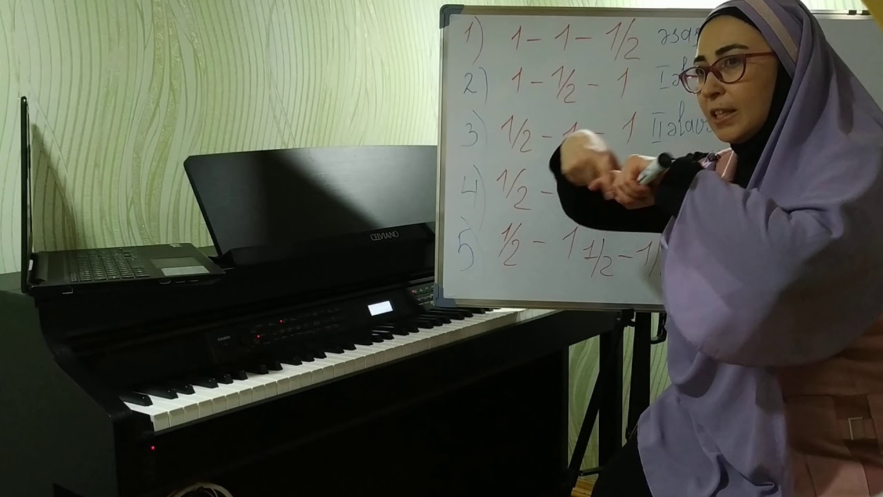 Tetraxordlar və onların növləri