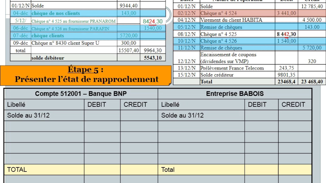 T1.4 l'Etat de rapprochement bancaire