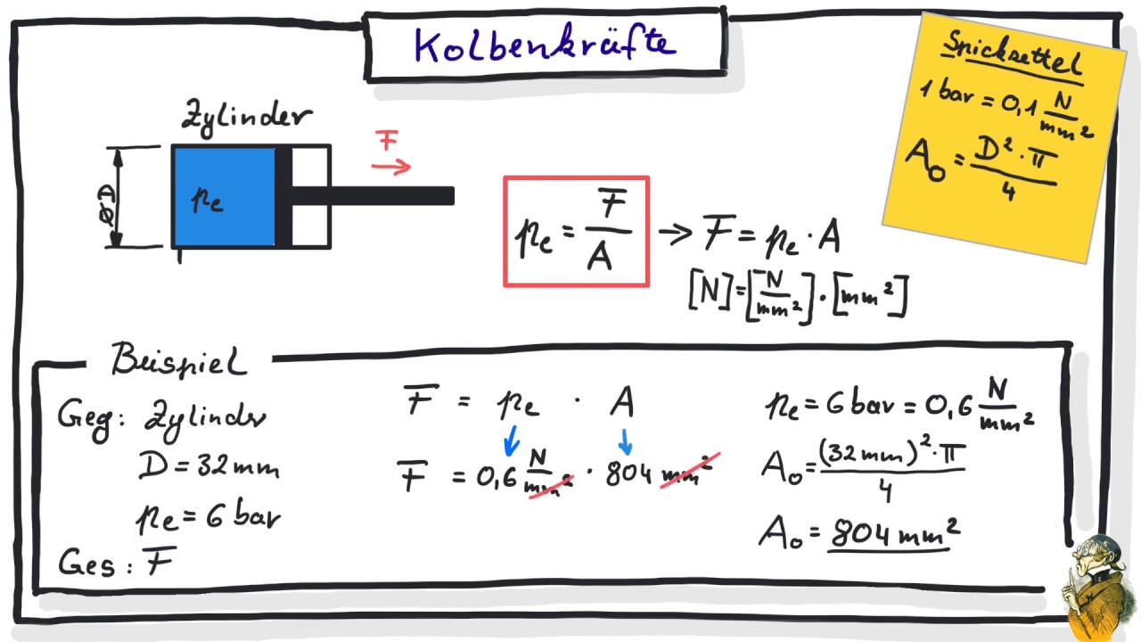 Berechnung von Kolbenkräften