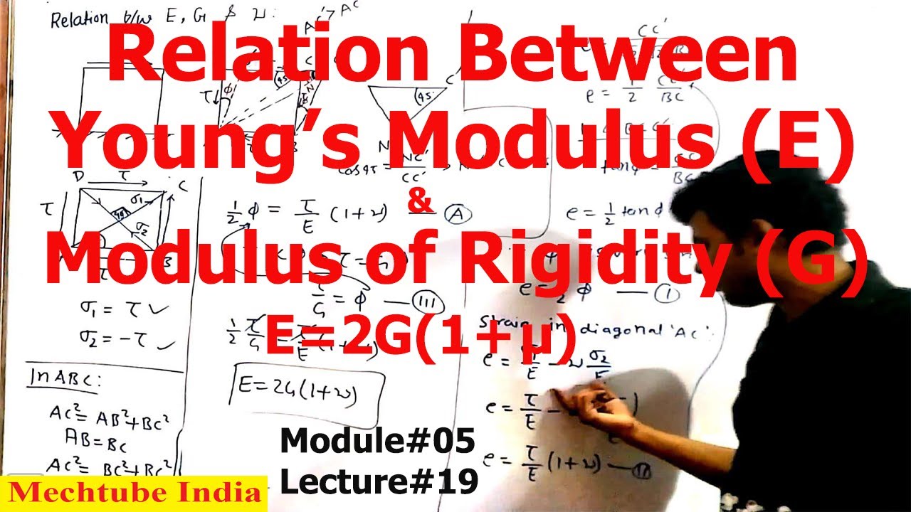 Relation Between Young's Modulus (E) & Modulus of Rigidity (G) | SOM | M05L19 | Mechtube India