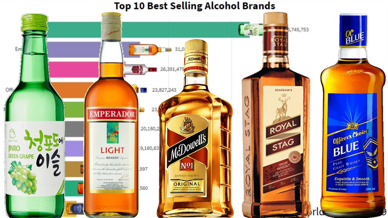 Most Popular Spirits Brands (2000 - 2019)