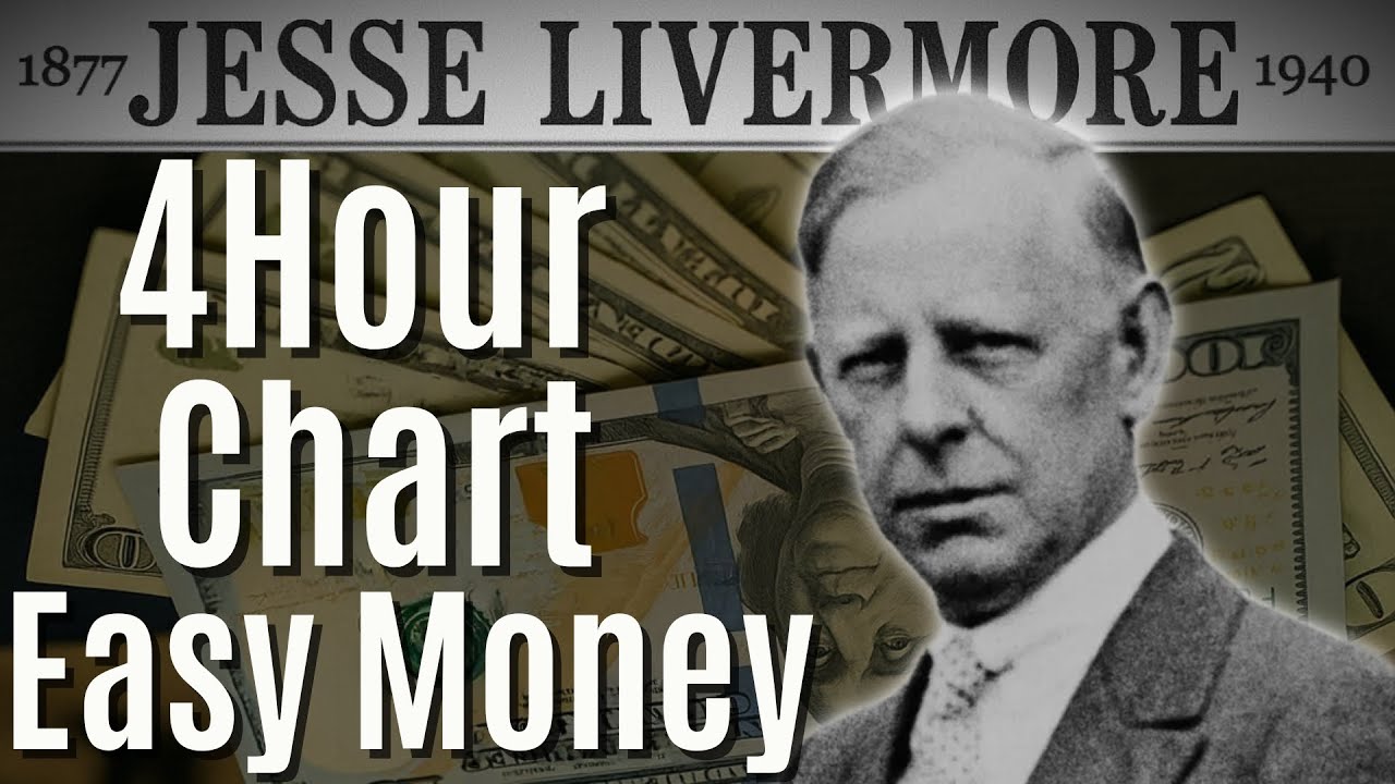 The 4-Hour Chart Mastery | Why 99% of Pros Never Trade the 5-Minute Chart