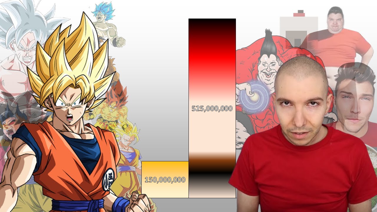 Goku VS Nikocado Avocado POWER LEVELS Over The Years (All Forms)