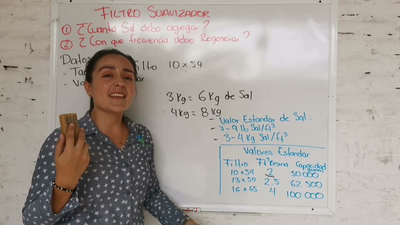 Fallas y dudas comunes del filtro suavizador.