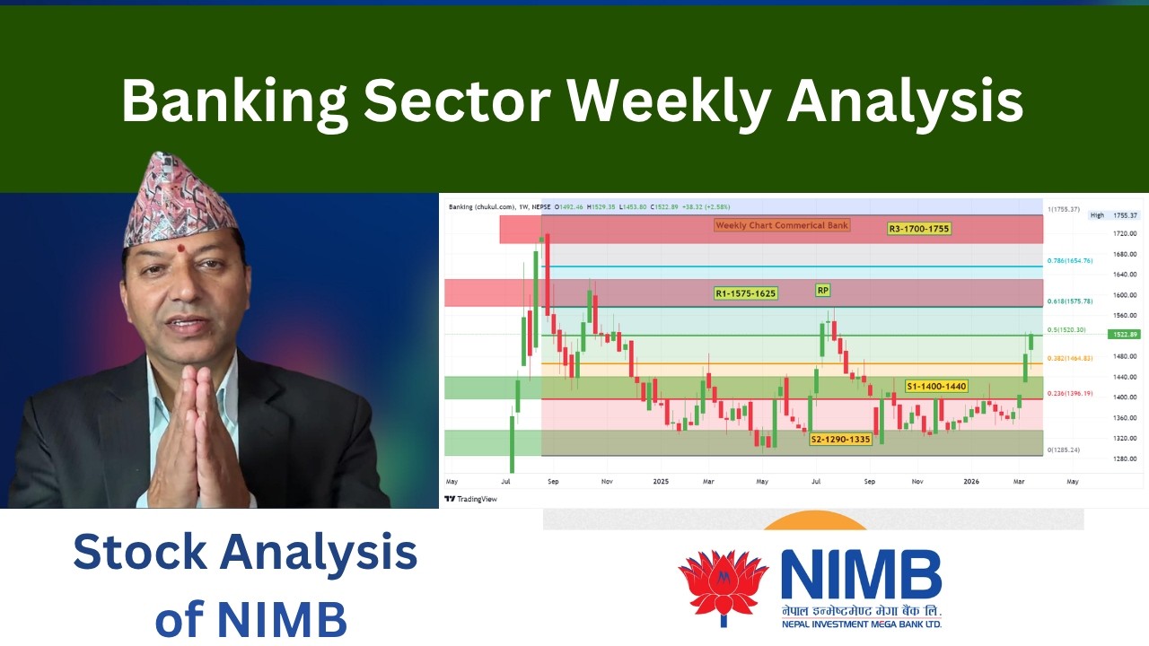 Banking Sectors weekly Analysis/ Stock Analysis of Nepal Investment Mega Bank/ Raju Paudel.