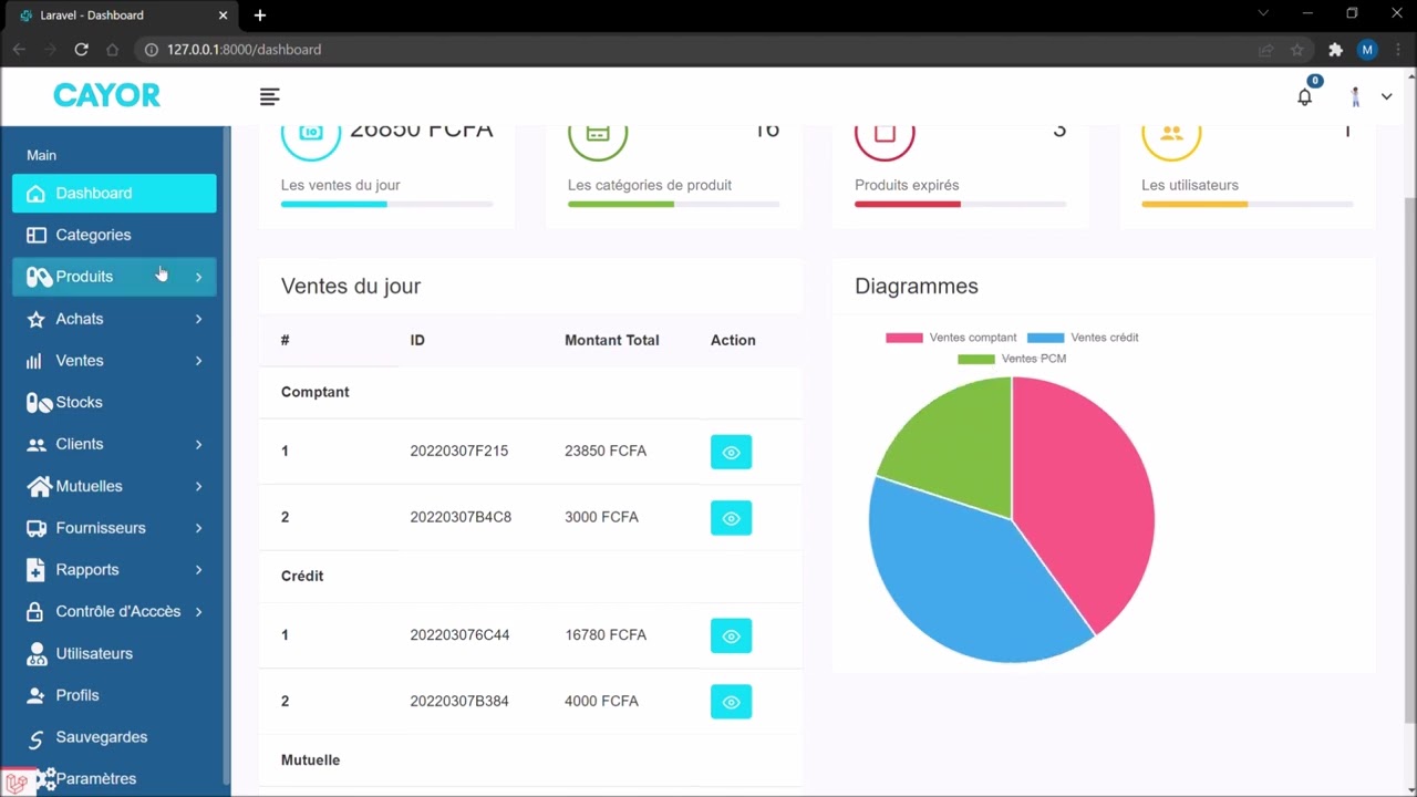 PRESENTATION APPLICATION DE GESTION DE PHARMACIE