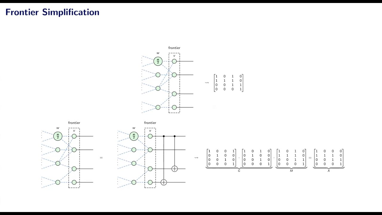 Optimization and Synthesis of Quantum Circuits with Global Gates - Alejandro Villoria