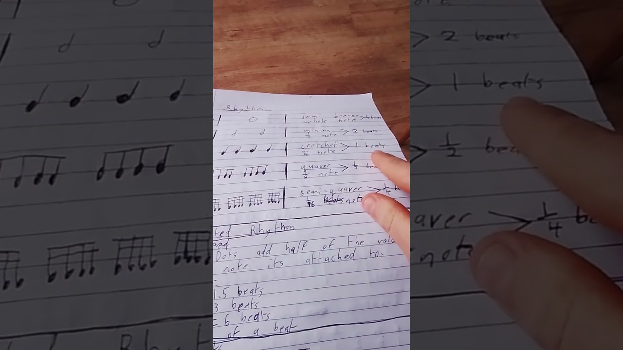 Rhythmic notation 