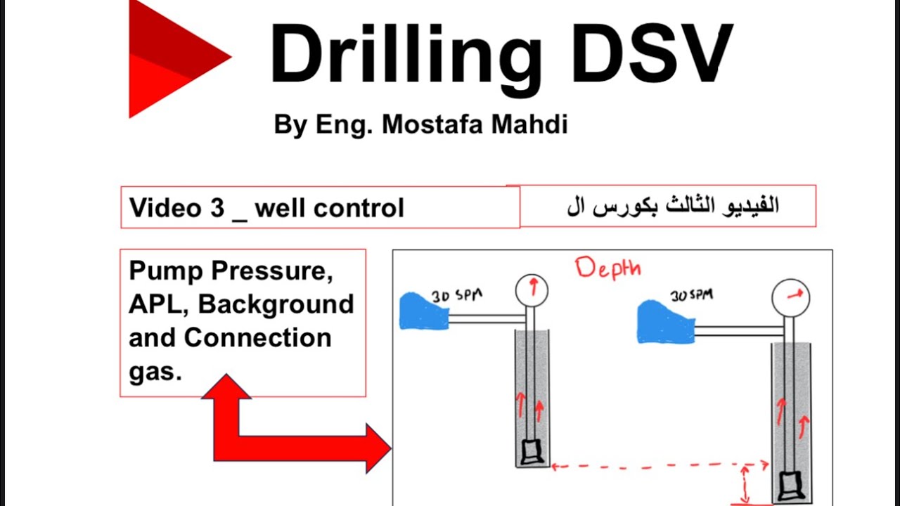 3 - Pump pressure,APL,Background gas and Connection gas(شرح+حل)
