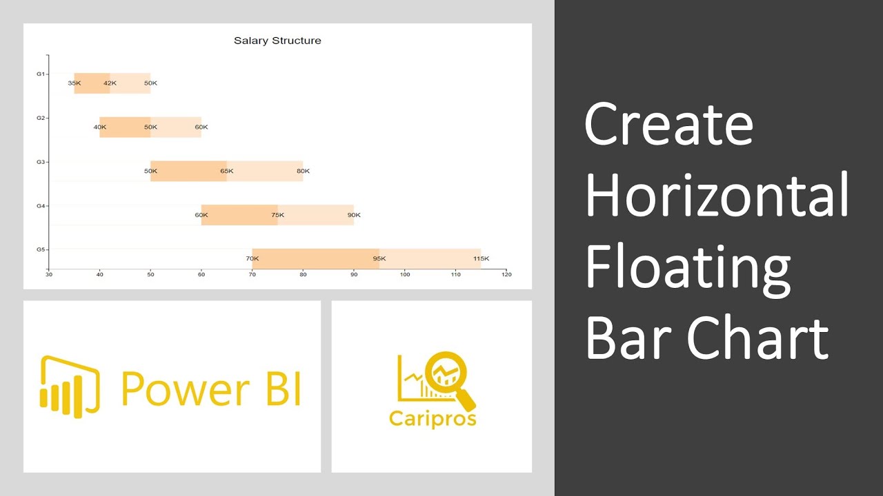 Как создать горизонтальную плавающую столбчатую диаграмму в Power BI (пользовательский визуальный...