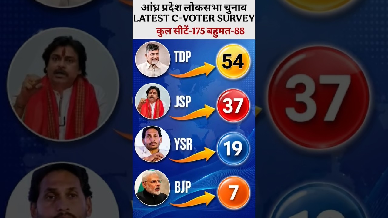 Andhra Pradesh Lok sabha election opinion poll survey 2029