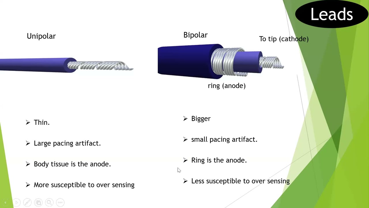 Basic Pacemaker Course- Lecture1