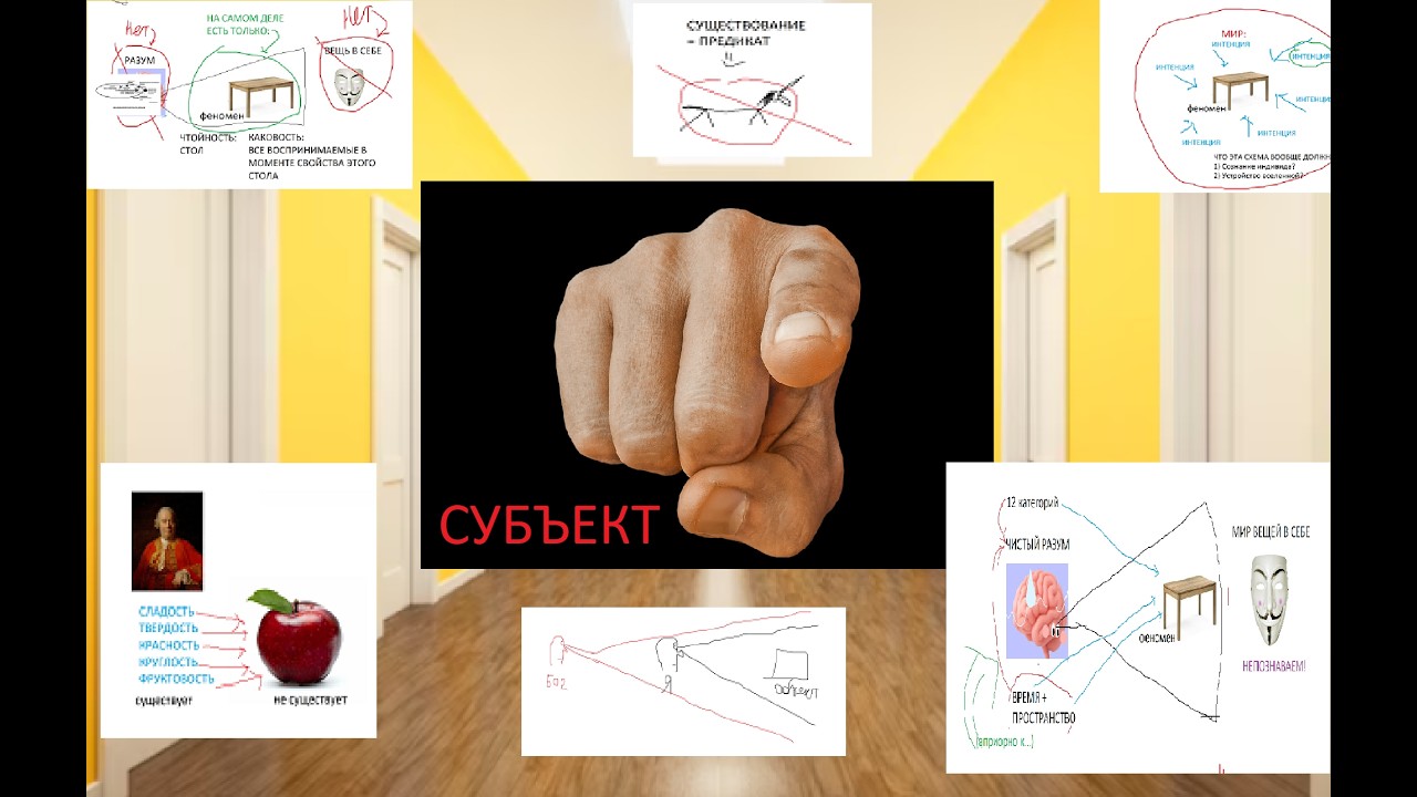 Декарт-Кант-Гуссерль. Схема в пеинте для чайников. Эволюция Субъекта.