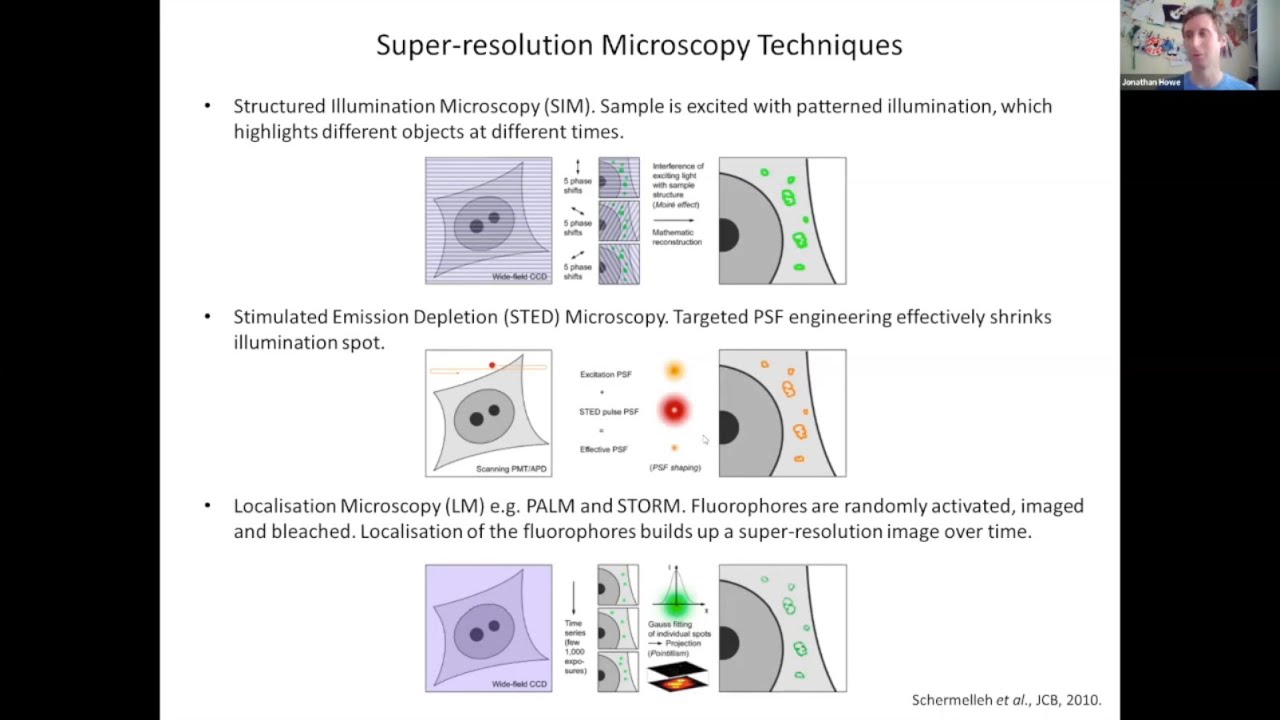 Super-resolution Microscopy - Jonathan Howe