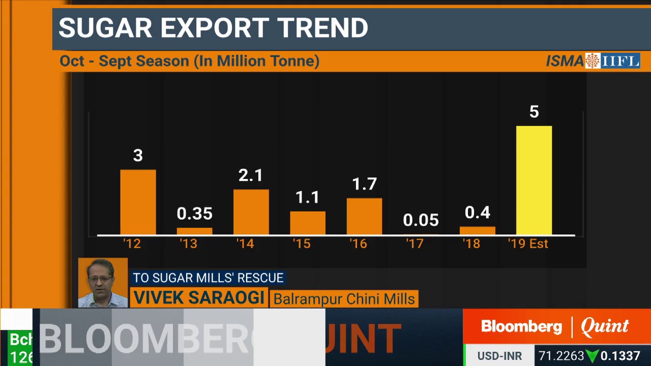 Impact Of Higher MSP & Lower Sugarcane Output On Sugar Mills #BQ