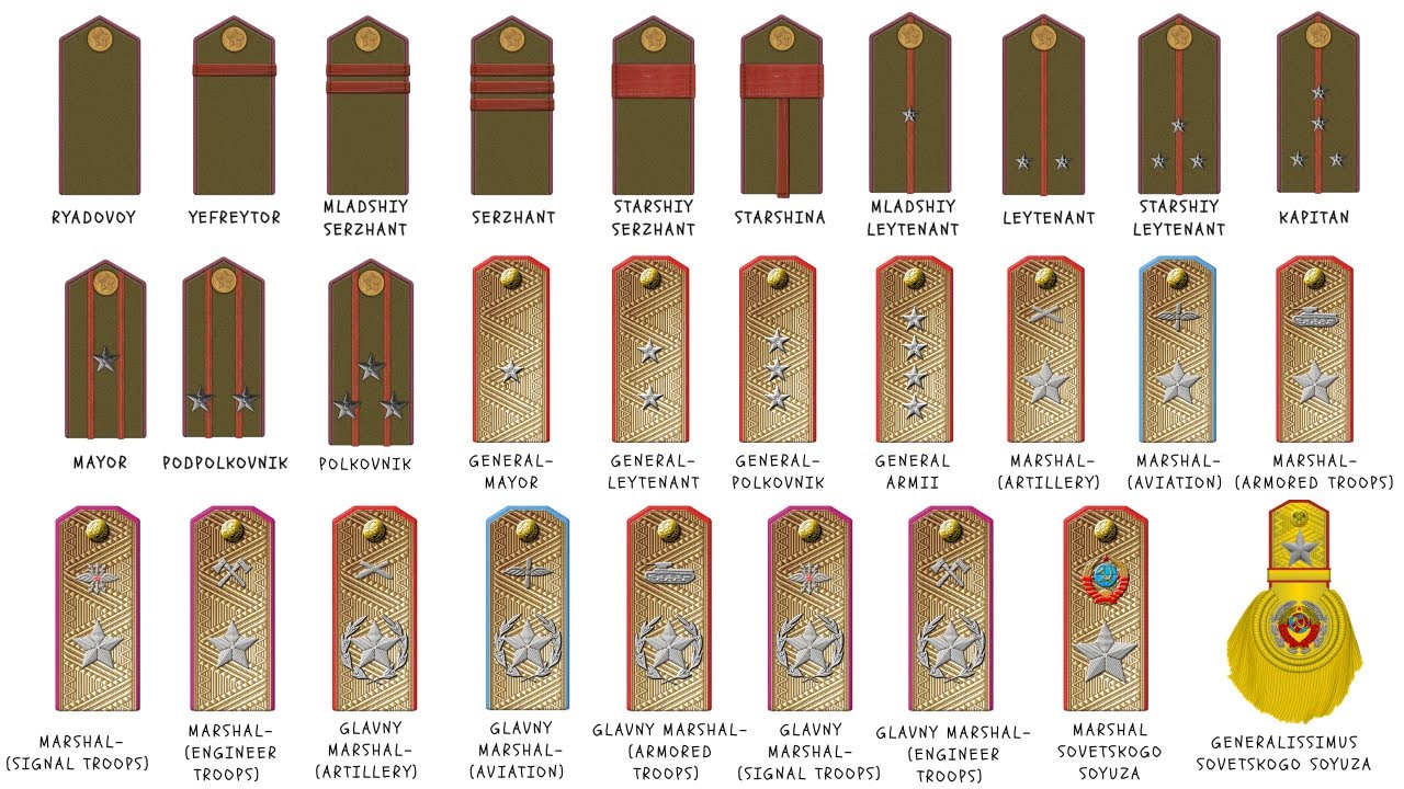 Every Soviet Union Military Rank in World War 2 EXPLAINED