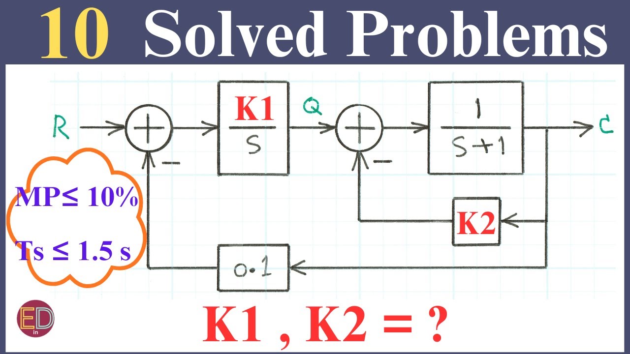 Settling Time, Maximum Overshoot, Steady State Error, Stability Routh Hurwitz, Gain and Phase Margin