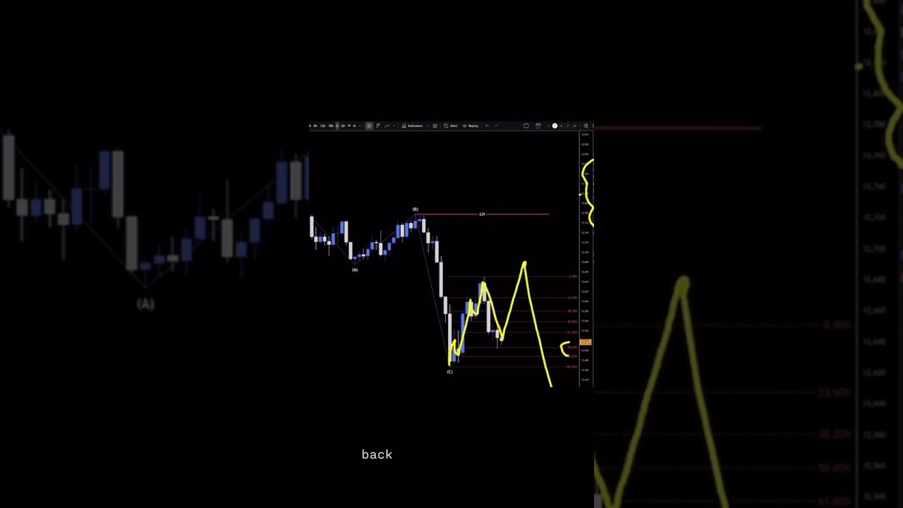 Анализ индекса доллара США за 12 февраля #usd #forex #tradesetup #forextrading #trading #finance