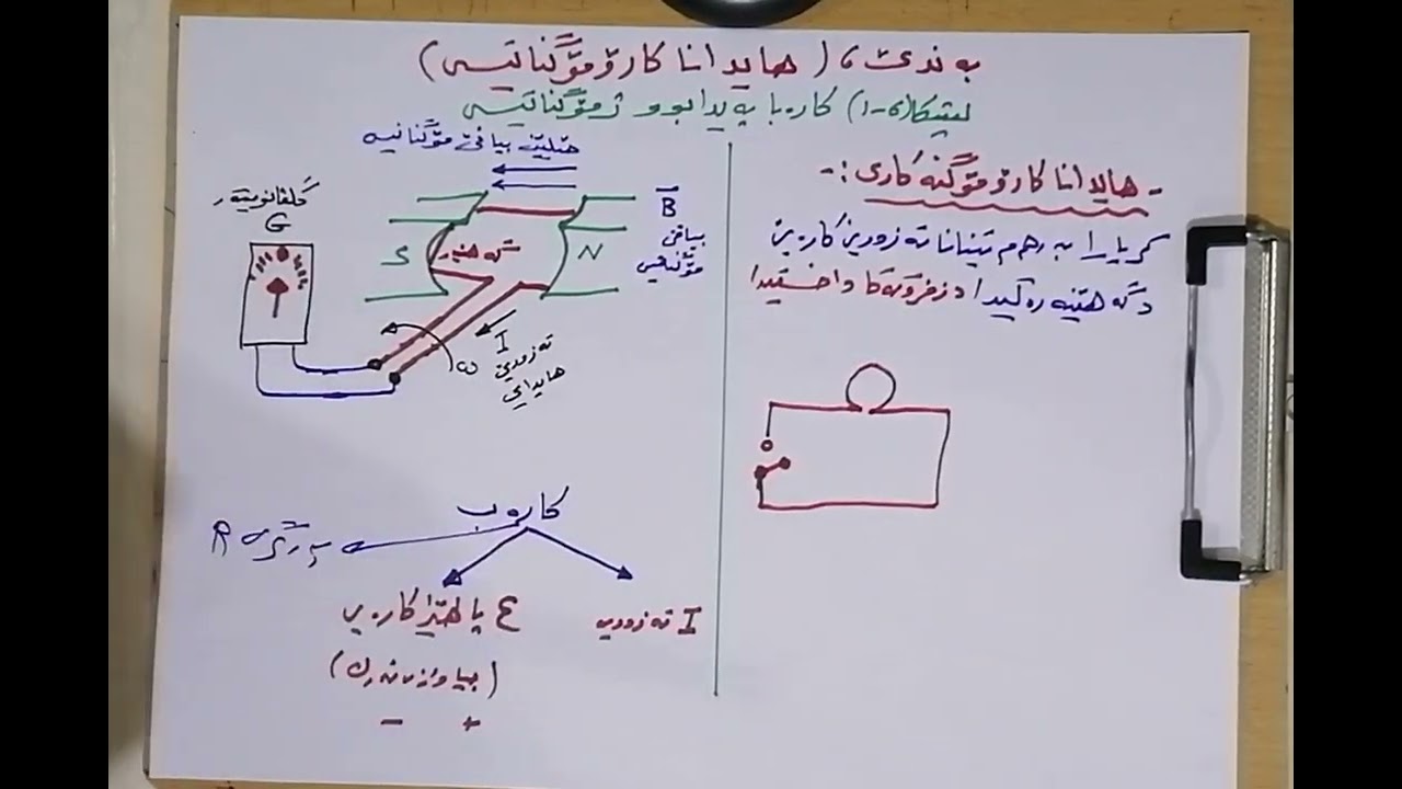 واناF1 بەندێ6 هایدانا کاڕومۆگناتیسی پشکا6ــ1 کارەبا پەیدابوو ژ مۆگناتیسی و یاسایا لێنز