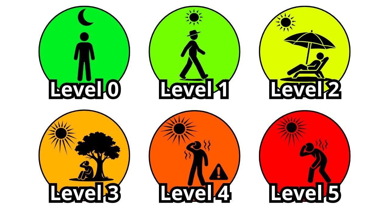 Every DANGEROUS UV Radiation Index Level Explained In 17 Minutes