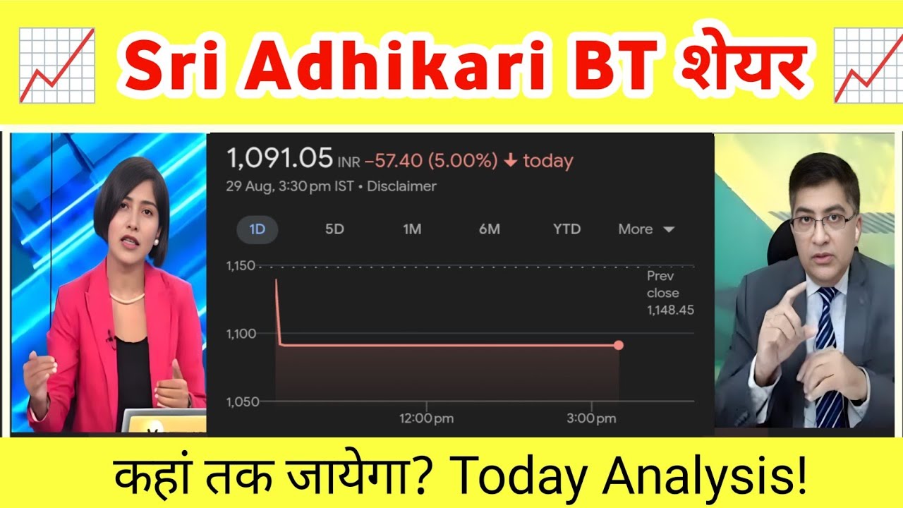 Sri adhikari brothers television network limited share letest news today, Analysis