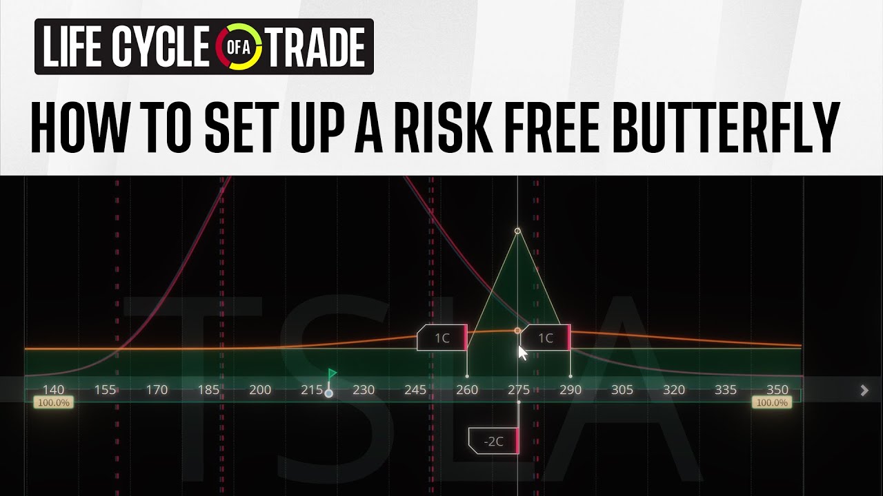 How to Set up a Risk Free Butterfly | Life Cycle of a Trade