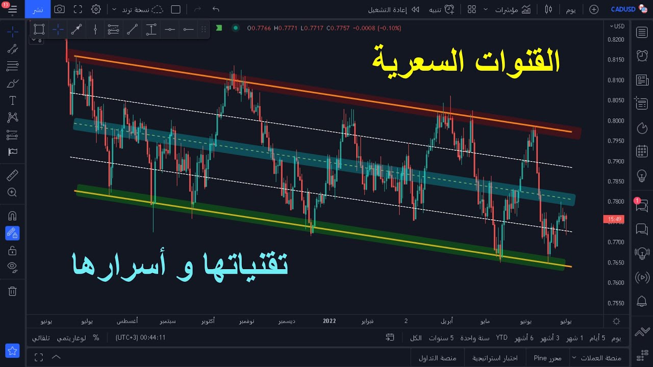 شرح تفصيلي للقنوات السعرية وطريقة رسمها و استخدامها + تقنيات واسرار وكيفية دمجها مع التحليل الفني