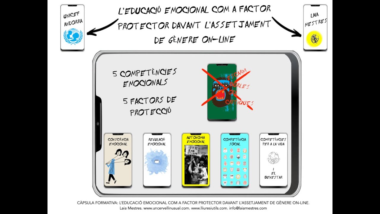 L&rsquo;educaci&oacute; emocional com a factor protector davant l'assetjament de g&egrave;nere En l&iacute;nia per Laia Mestres