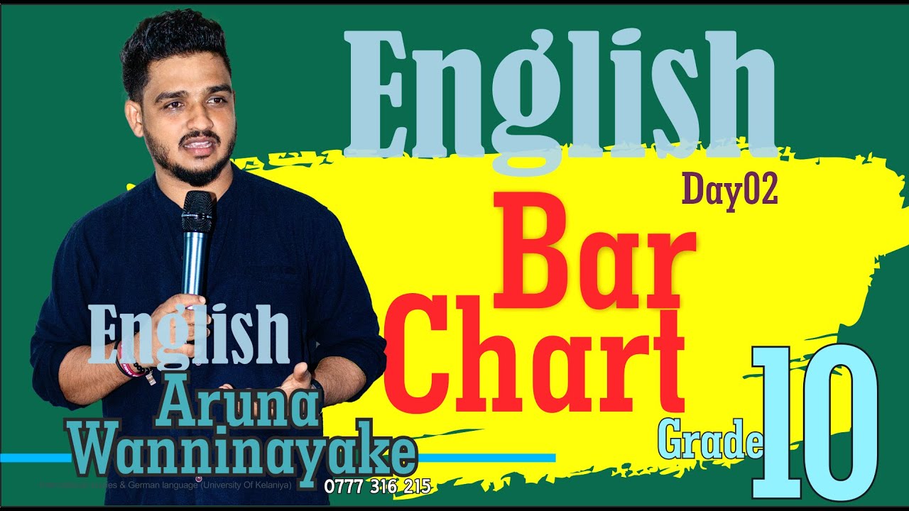 Grade 10 | English | bar chart | Day 02  | March |