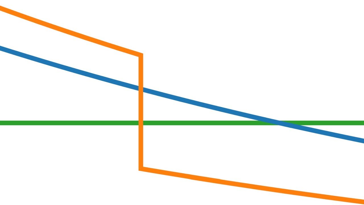 Was ist eine (gewöhnliche) Differentialgleichung?