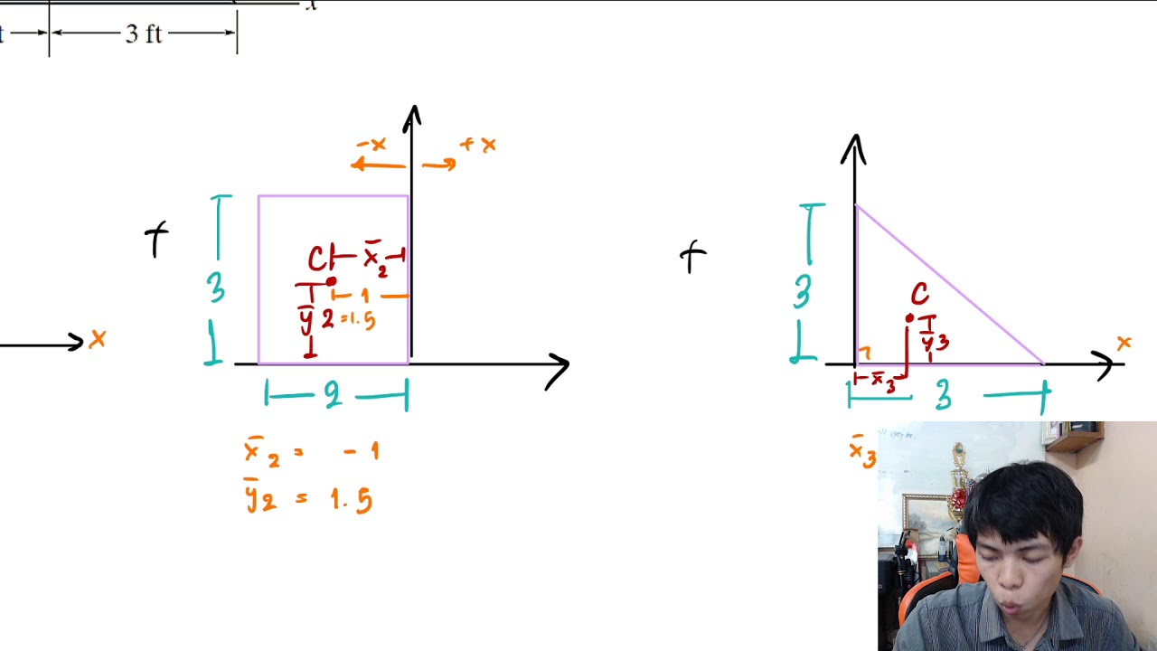 Centroid เซนทรอย Ep.1