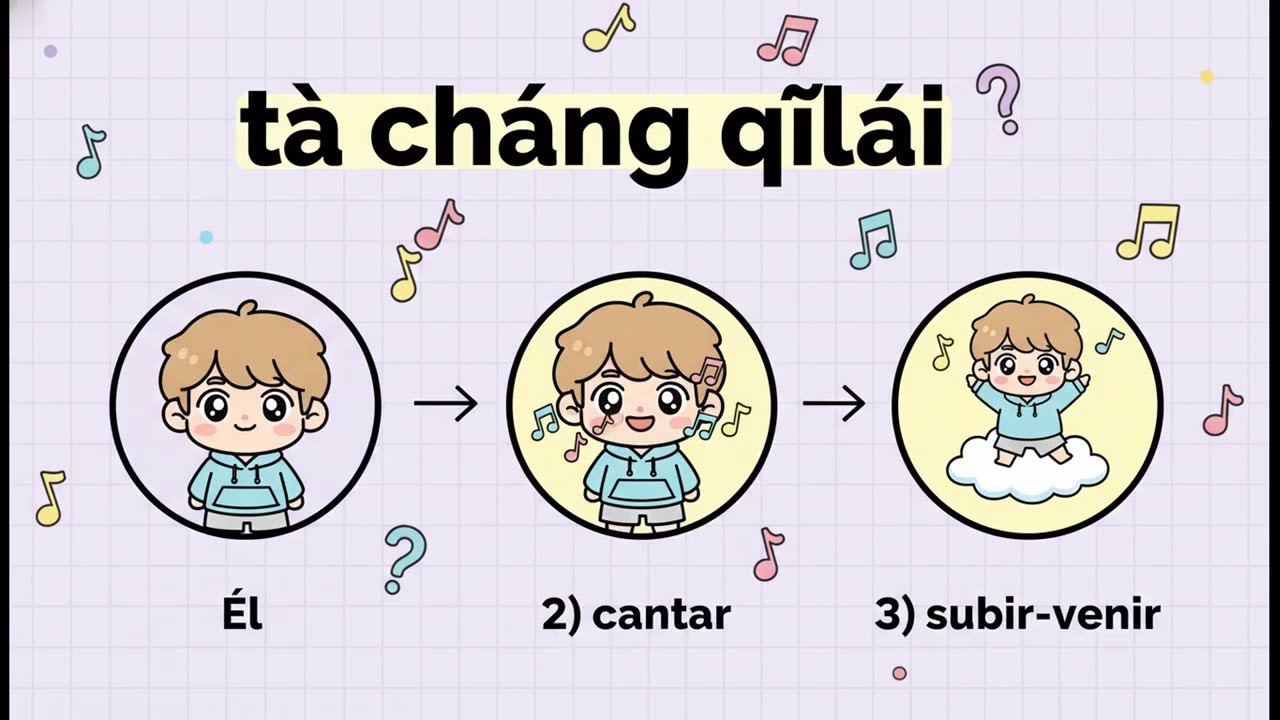Cómo sonar más natural en chino con 一下 (yīxià) 🇨🇳 | Gramática TOCFL & HSK 2