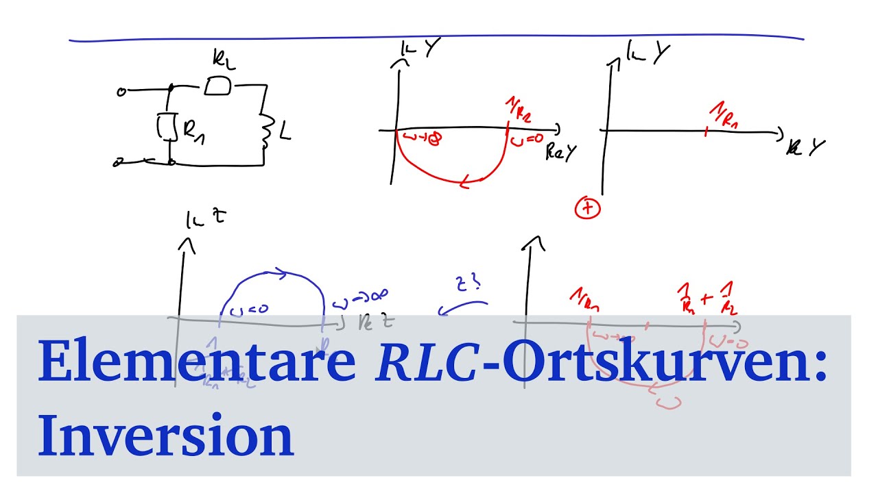 Elementare RLC-Ortskurven: Inversion