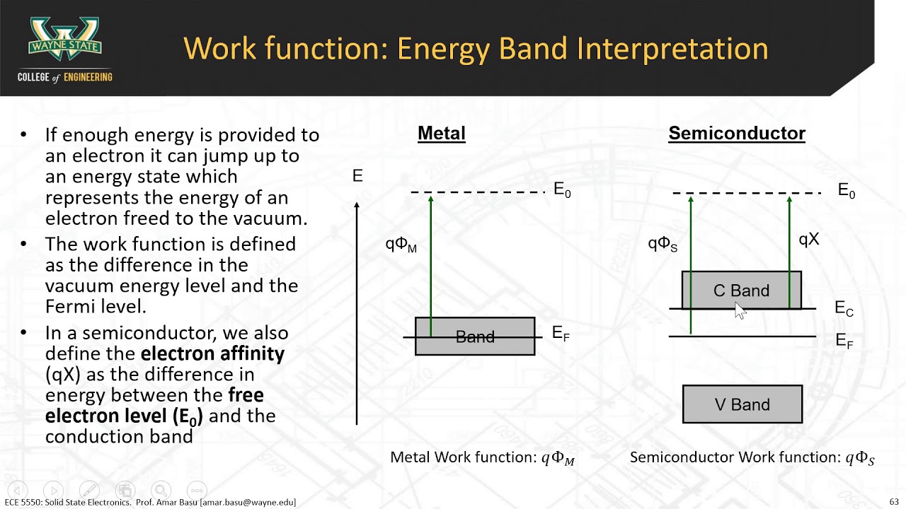 5G: Metal Semiconductor Junctions, Photodiodes, Photovoltaics