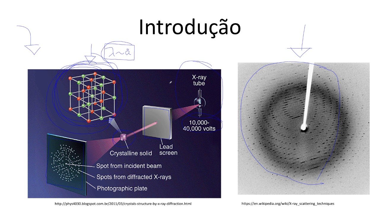 Aula 12.1 - Difração de Raios-X