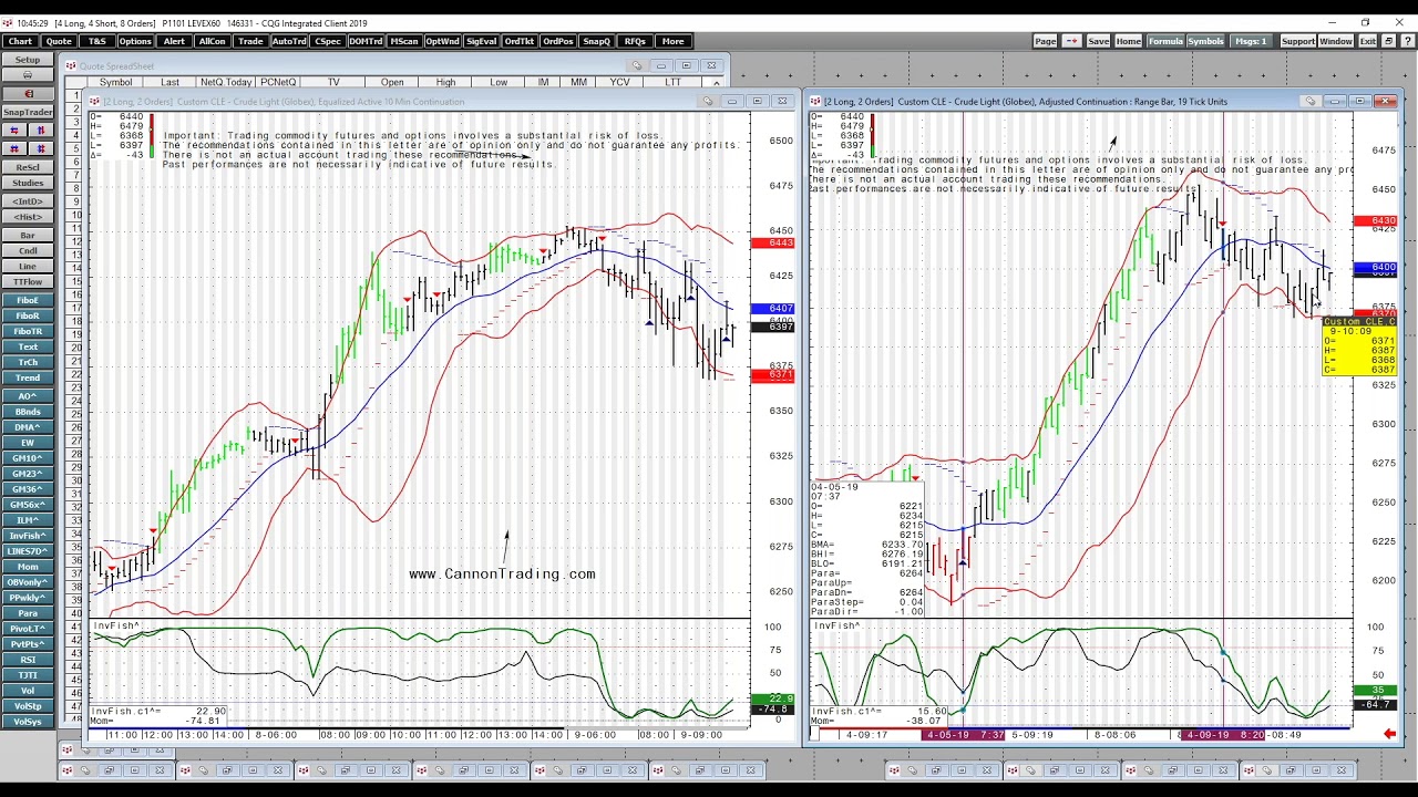 Why I like Using Range Bar Charts for Day-trading Futures