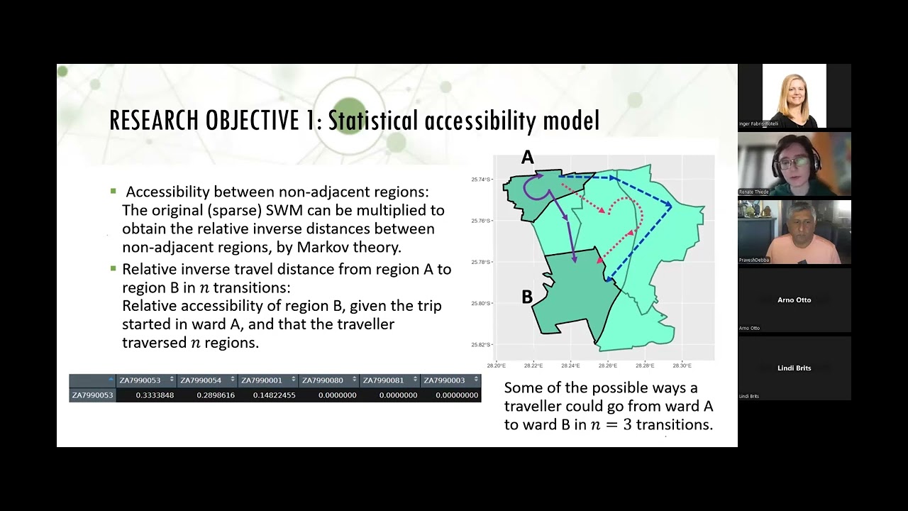 New Characterisations of spatial linear networks for geographical accessibility