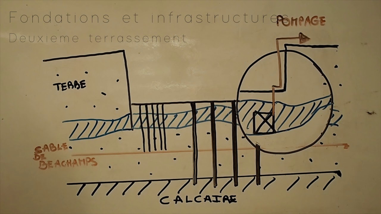 Palais de Justice de Paris - Renzo Piano