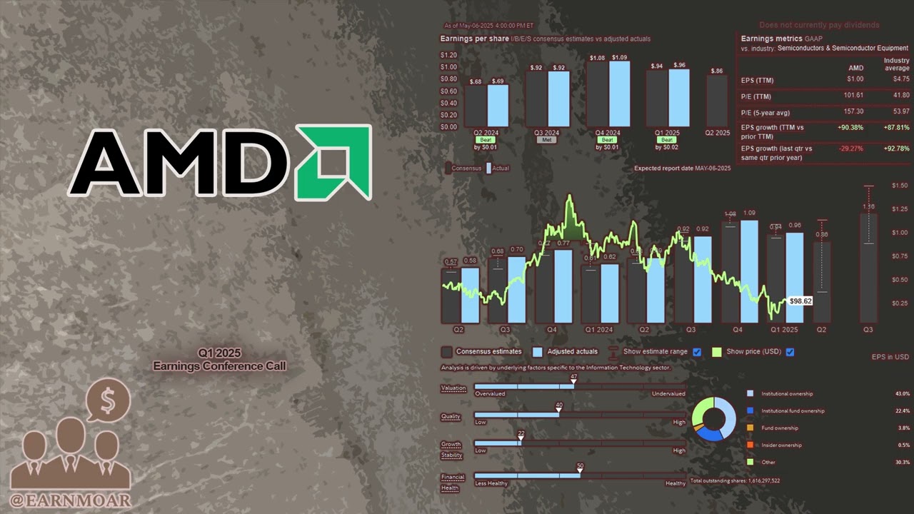 $AMD Advanced Micro Devices Q1 2025 Earnings Conference Call