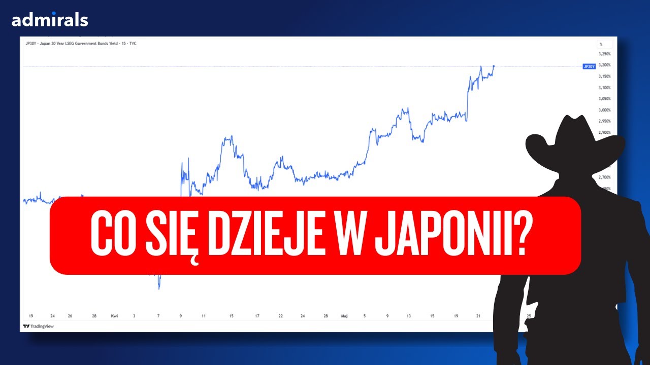 CO STOI ZA PANIKĄ NA RYNKU DŁUGU?