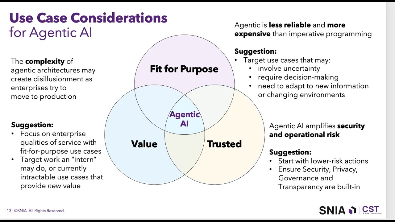 Agentic AI: Use Cases, Benefits, Risks