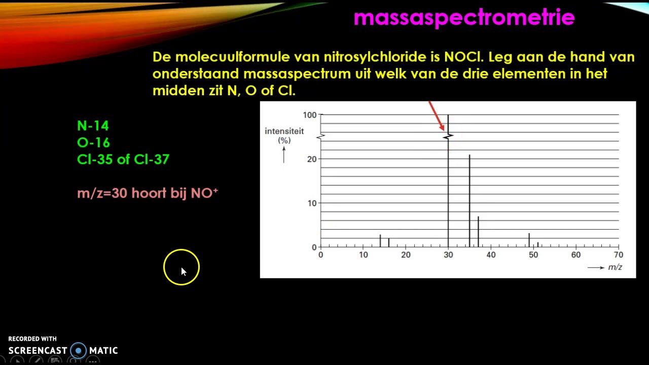 massaspectrometrie