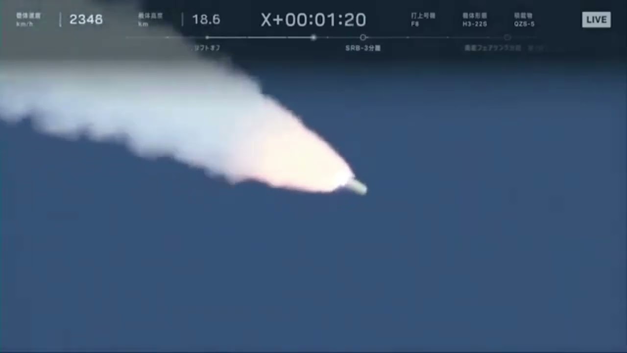 Japan&rsquo;s H3 Rocket Fails Mid-Flight | Michibiki-5 Lost After Engine Anomaly 🇯🇵🚀🛰️ Dec. 22, 2025