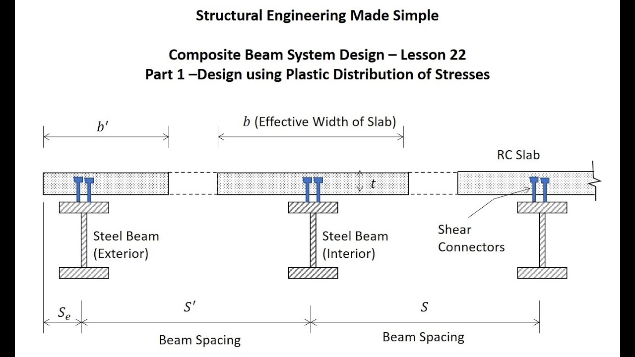 Structural Engineering Made Simple - Lesson 22: Composite Beam Design Using Section Plastic Stresses