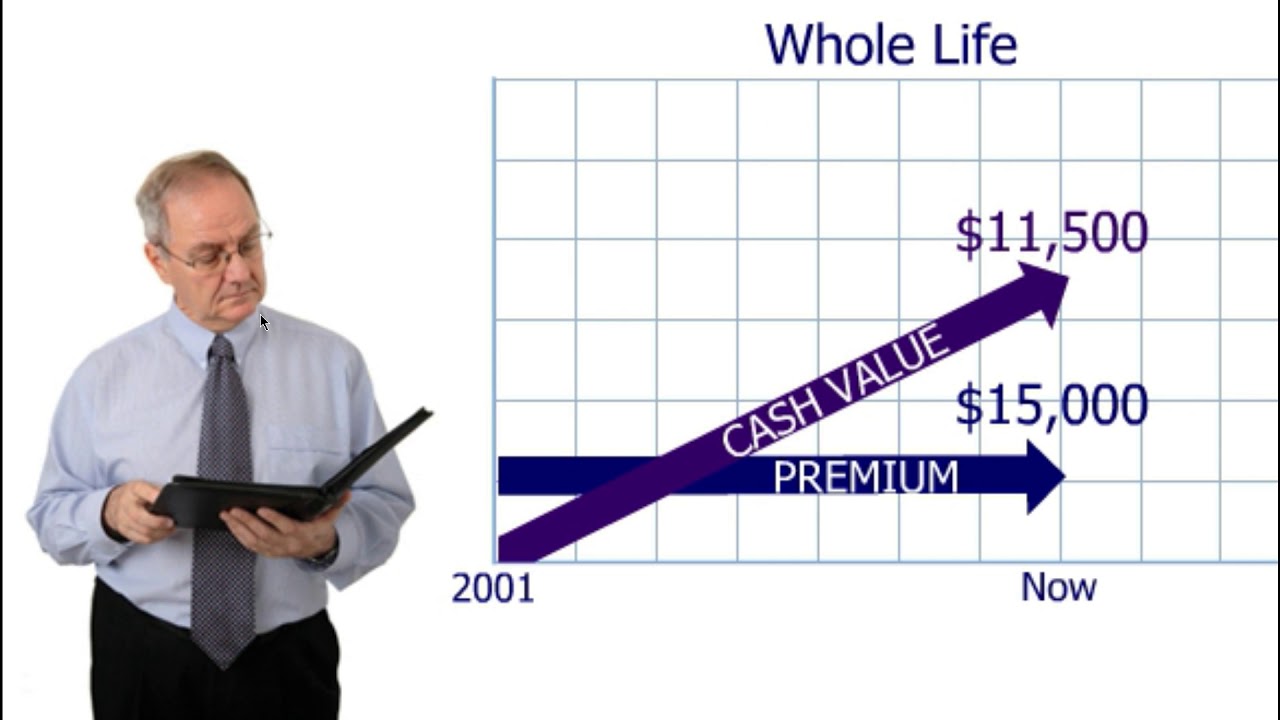Exchange a whole life for an annuity