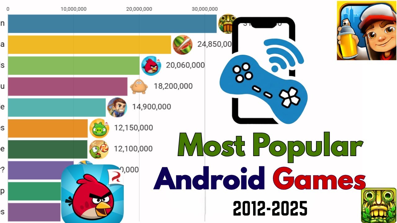 Top Android Games of Each Year (2012–2025) | Mobile Gaming Evolution