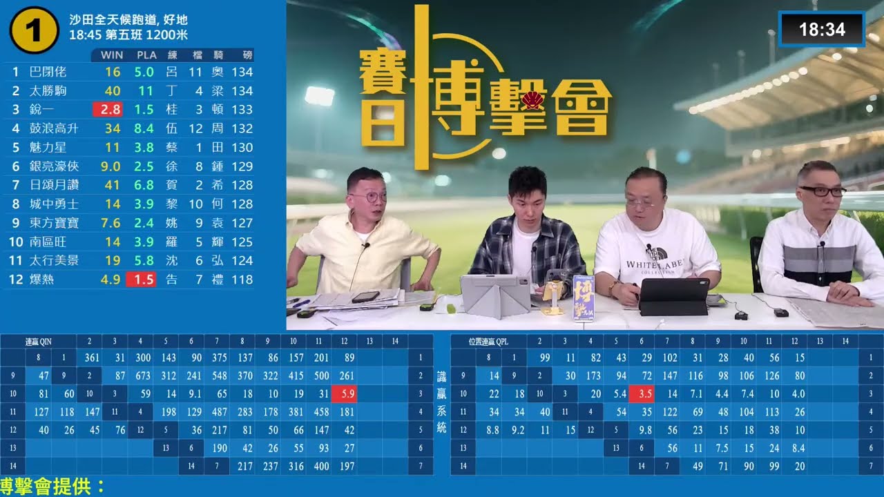 #香港賽馬【賽日博擊會】｜01-04-2026｜#博擊會｜節目主持：黃總、安西、仲達、天仔