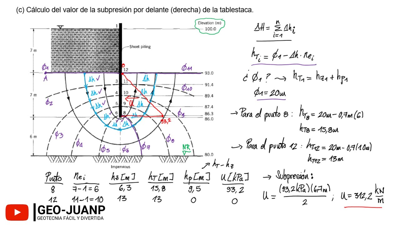 Cómo calcular la FUERZA de SUBPRESIÓN por delante de una TABLESTACA