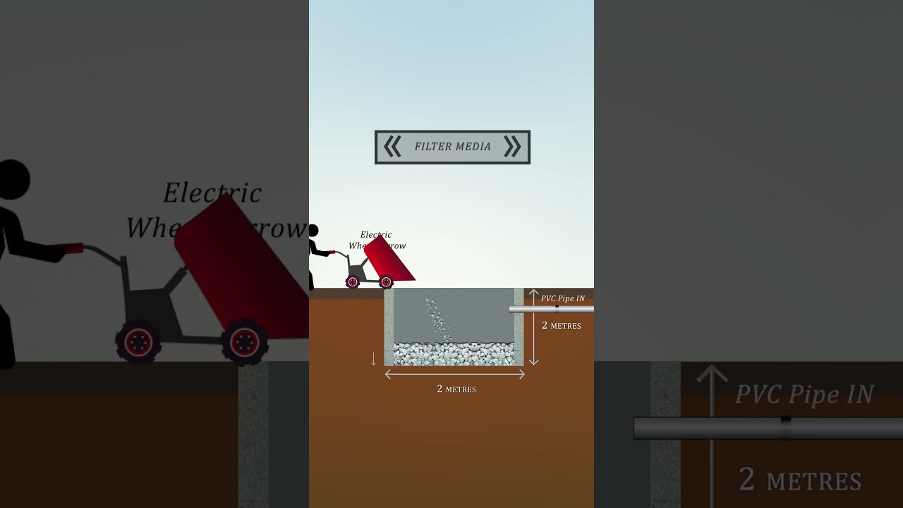 Rain Water Harvesting Simple Animation