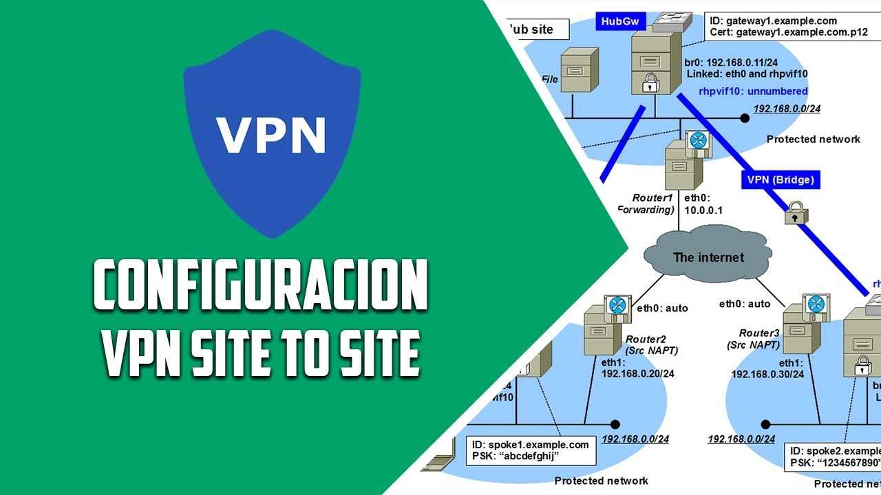 VPN Site to Site con Strongswan y pfSense